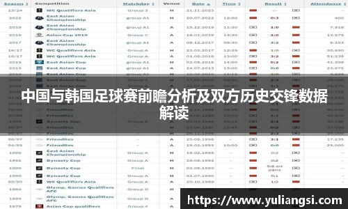 中国与韩国足球赛前瞻分析及双方历史交锋数据解读
